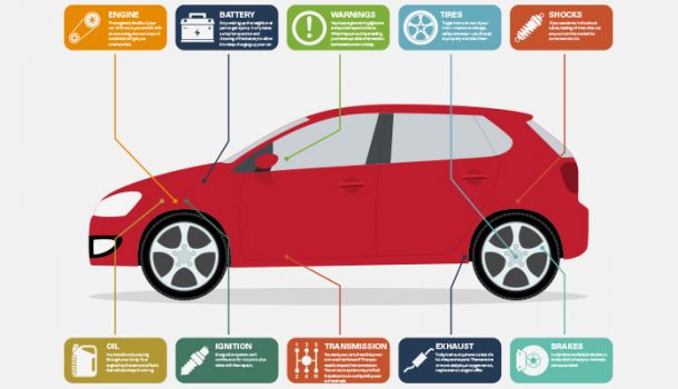 Car Maintenance Tips Everyone Should Know